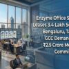 Enzyme Office Spaces Leases 3.4 Lakh Sq Ft in Bengaluru, Targets GCC Demand with ₹2.5 Crore Monthly Commitment