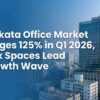 Kolkata Office Market Surges 125% in Q1 2026, Flex Spaces Lead Growth Wave