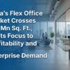 India’s Flex Office Market Crosses 100 Mn Sq. Ft., Shifts Focus to Profitability and Enterprise Demand