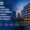 India Office Market Q1 2026: Record 21.5 Million Sq Ft Leased — The Key Numbers from JLL’s Report