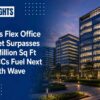 India’s Flex Office Market Surpasses 100 Million Sq Ft as GCCs Fuel Next Growth Wave
