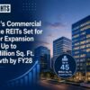 India’s Commercial Office REITs Set for Major Expansion with Up to 45 Million Sq. Ft. Growth by FY28