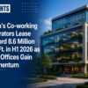 India’s Co-working Operators Lease Record 8.6 Million Sq. Ft. in H1 2026 as Flex Offices Gain Momentum