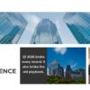 70% of Bengaluru’s Record Quarter Went to One Tenant Type. Here’s Why That Should Worry Every GCC Signing in 2027