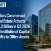India’s Commercial Real Estate Attracts $2.3 Billion in Q2 2026 as Institutional Capital Shifts to Office Assets