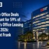 Large Office Deals Account for 59% of India’s Office Leasing in H1 2026: Knight Frank