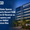 IndiQube Spaces Reports Record ₹428 Crore Q1 Revenue as Occupancy and Value-Added Services Rise