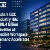 India’s GCC Industry Hits $98.4 Billion Revenue as Flexible Workspace Demand Accelerates