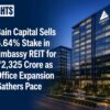 Bain Capital Sells 5.64% Stake in Embassy REIT for ₹2,325 Crore as Office Expansion Gathers Pace