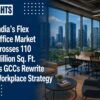 India’s Flex Office Market Crosses 110 Million Sq. Ft. as GCCs Rewrite Workplace Strategy