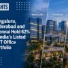 Bengaluru, Hyderabad and Chennai Hold 62% of India’s Listed REIT Office Portfolio