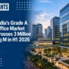 India’s Grade A Office Market Crosses 3 Million Sq M in H1 2026