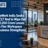 WeWork India Seeks NCLT Nod to Wipe Out ₹2,050 Crore Losses as Flex Workspace Business Strengthens