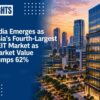 India Emerges as Asia’s Fourth-Largest REIT Market as Market Value Jumps 62%