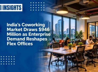 India’s Coworking Market Draws $946 Million as Enterprise Demand Reshapes Flex Offices