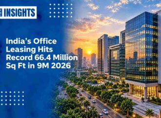 India’s Office Leasing Hits Record 66.4 Million Sq Ft in 9M 2026